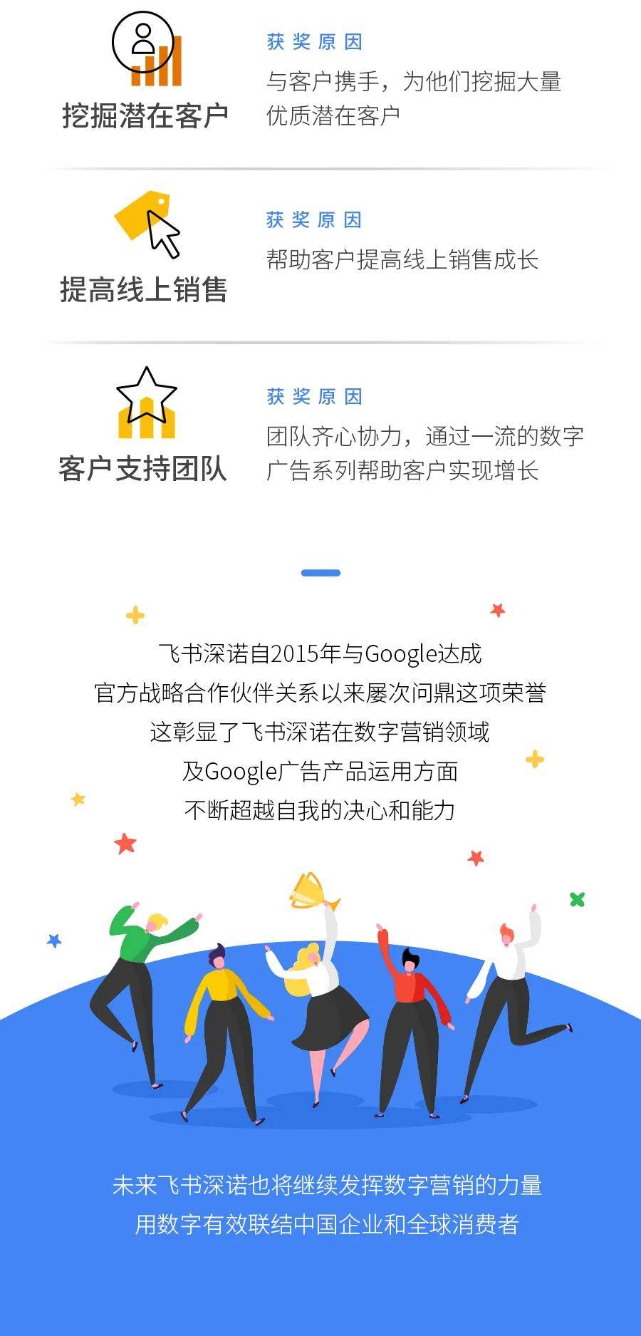 飞书深诺集团获得Google三项2021年度谷歌优秀合作伙伴大奖证书