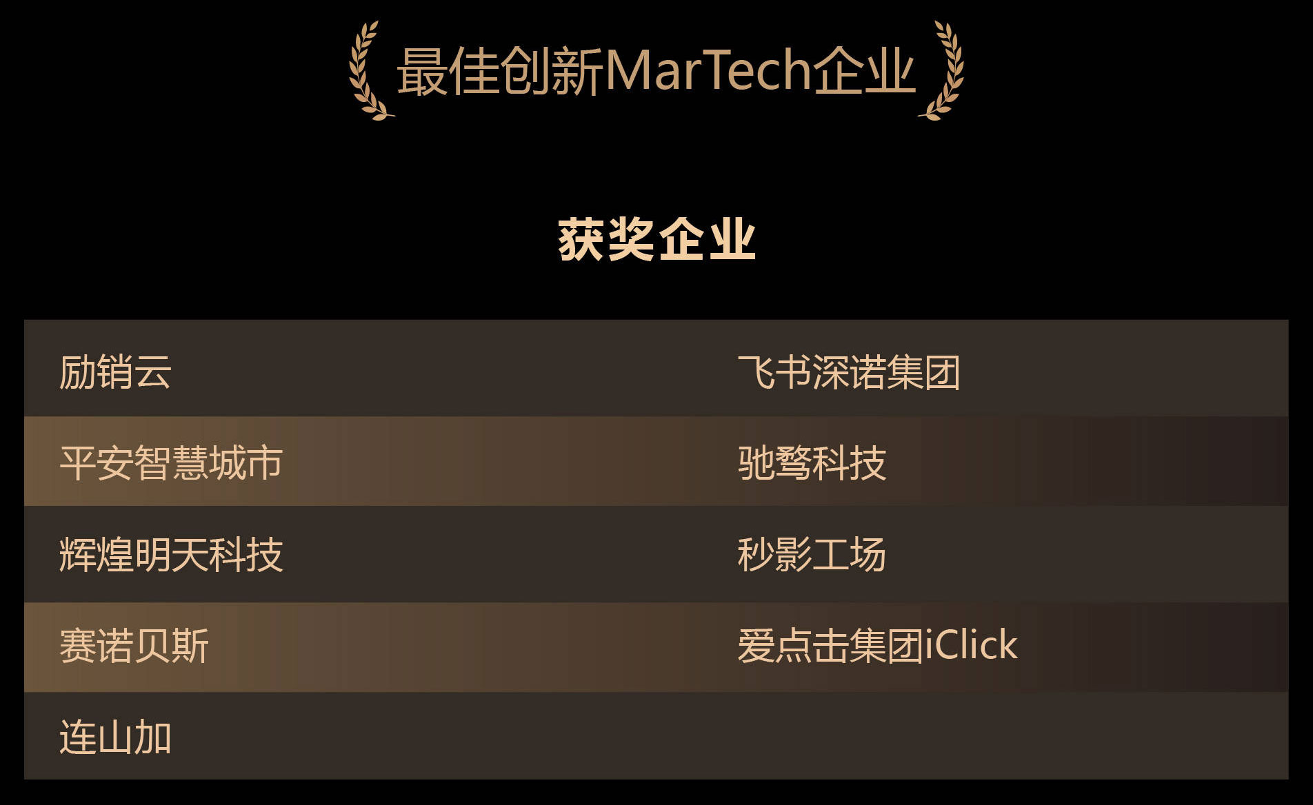 飞书深诺集团获金瑞营销奖2021年度最佳创新MarTech企业