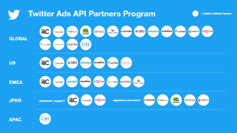 推特广告接口（Twitter Ads API）合作伙伴项目在全球各个国家和地区的商业合作计划