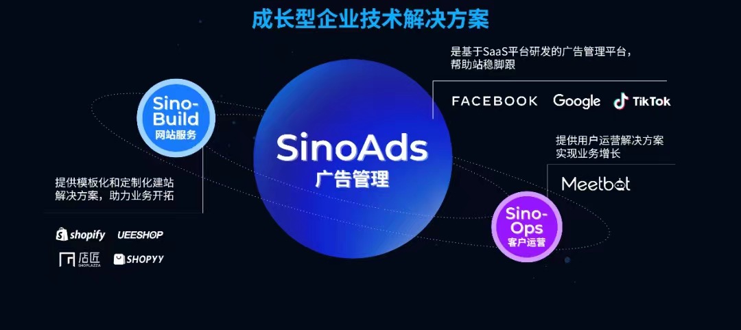 SinoClick出海营销平台整合海外推广技术解决方案SinoBuild、SinoAds、SinoOps